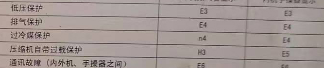 张家界空调电话在哪里找